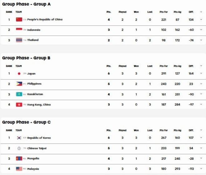 NBA级别后卫！拉塞尔CBA季前赛首秀轰18+7+9填满数据栏