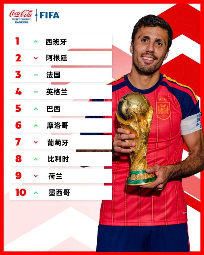 多打1人遭绝平！曼联1