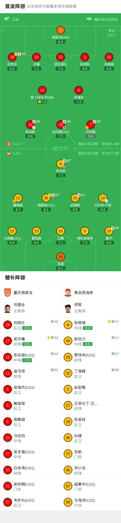 浓眉首秀16+7！奇才险胜尼克斯 特雷杨15分布伦森三分6中1