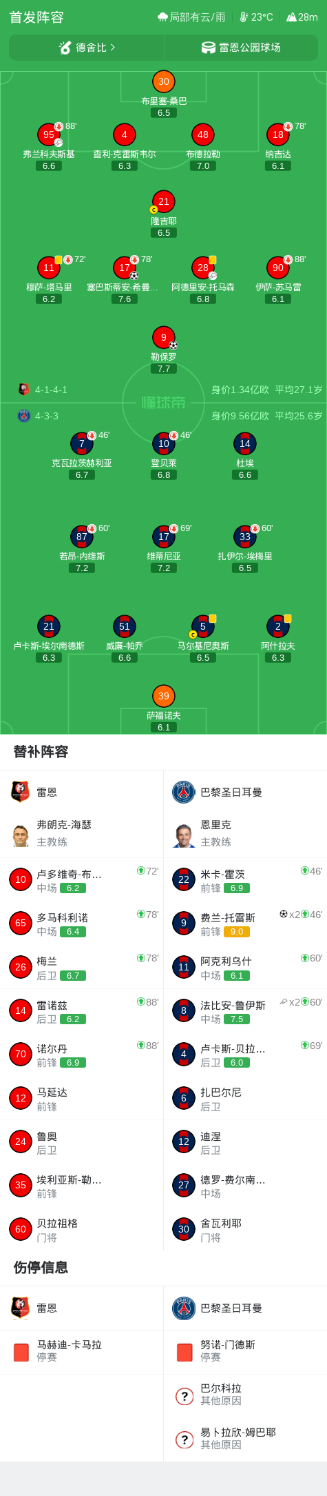 哈利伯顿时隔472天复出7+6!步行者力克森林狼 华子19分库明加9中1